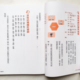 小學生的寫作任務‧初階篇