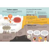 Climate Crisis for Beginners