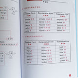 IT Farm English Grammar