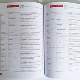 IT Farm English Grammar