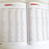 IT Farm English Grammar