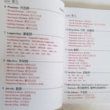 IT Farm English Grammar