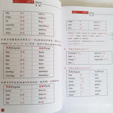 IT Farm English Grammar